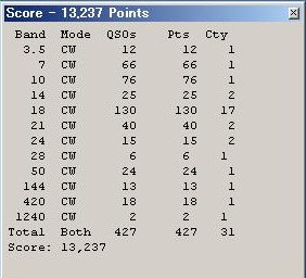 JI5RPT/1 QSO Statistics