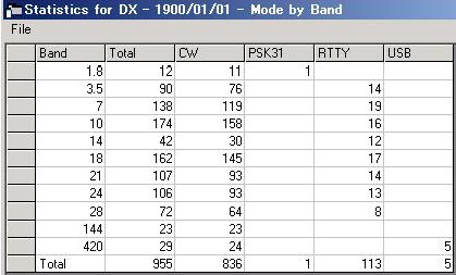 JI5RPT/6 ^ߍ QSO Statistics Mode by Band